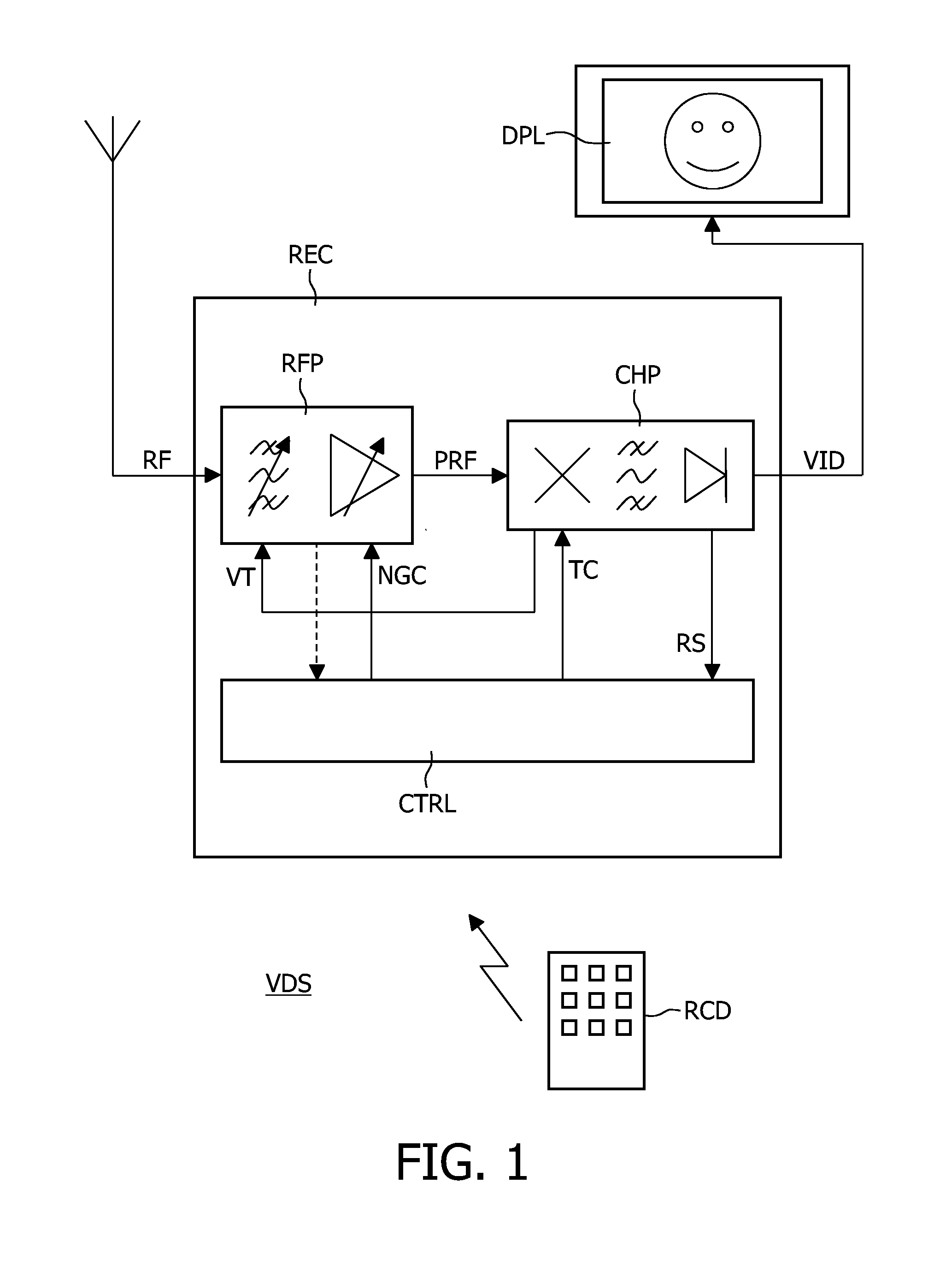 Receiver Having a Gain-Controllable Stage