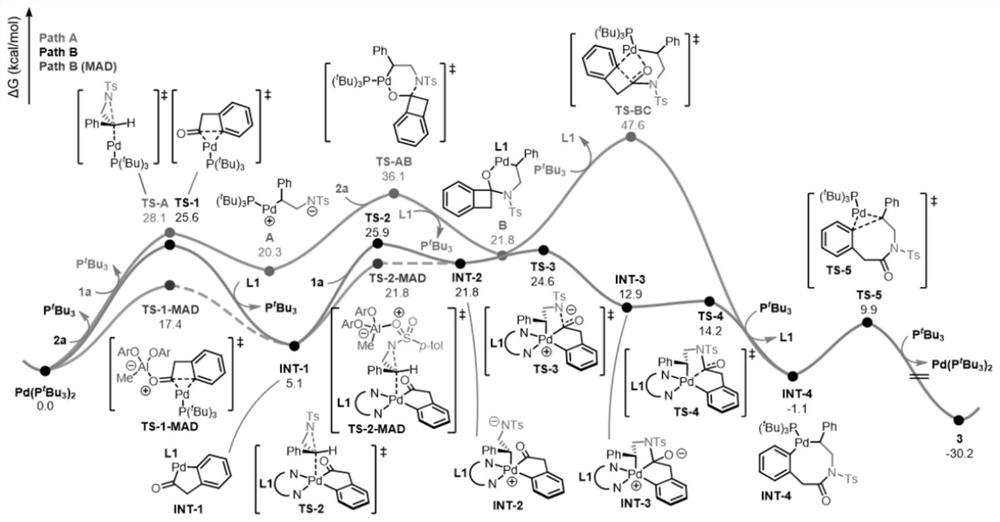 Process and equipment for preparing ivabradine intermediate benzazepine skeleton