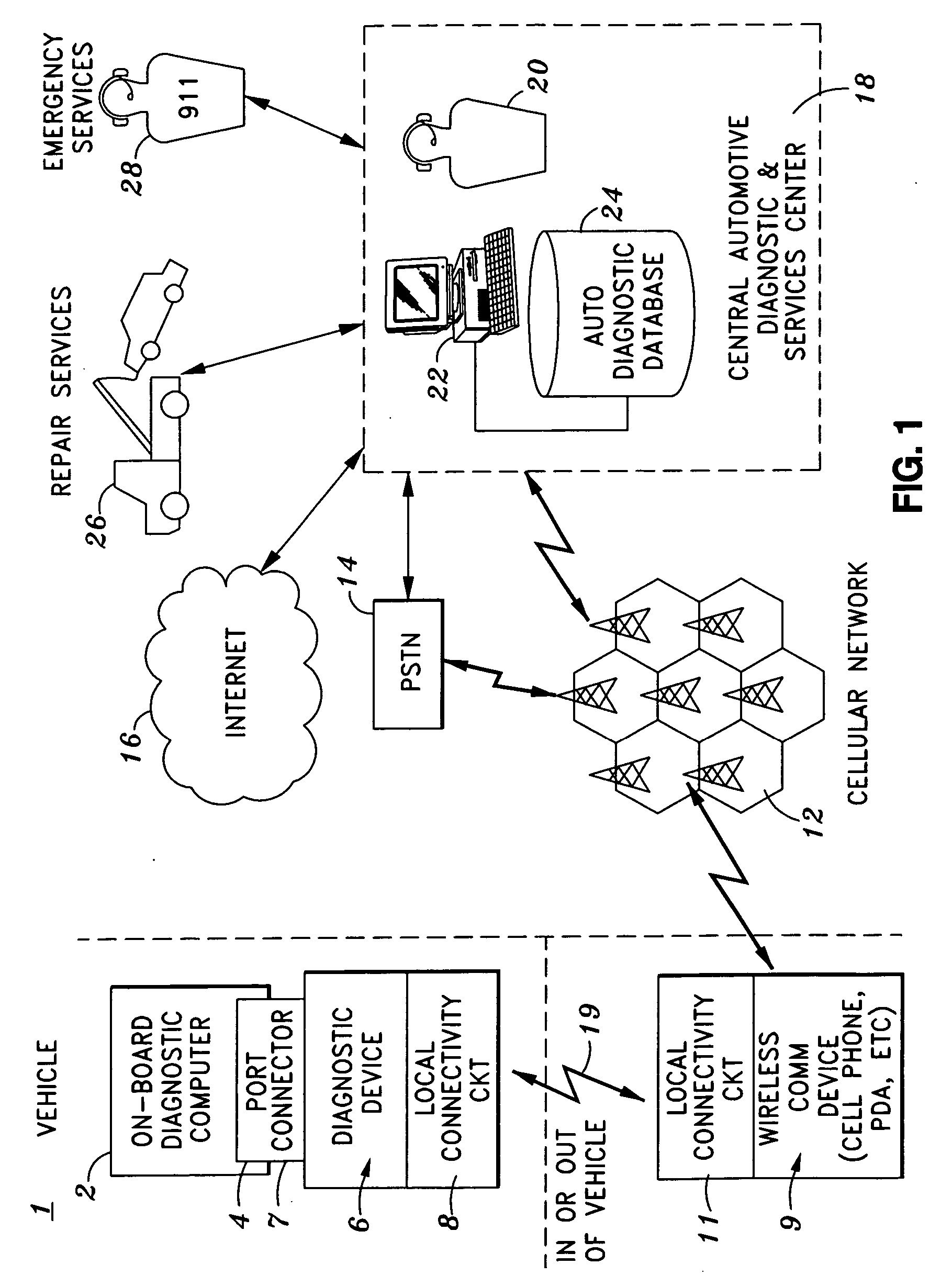 Cellphone based vehicle diagnostic system
