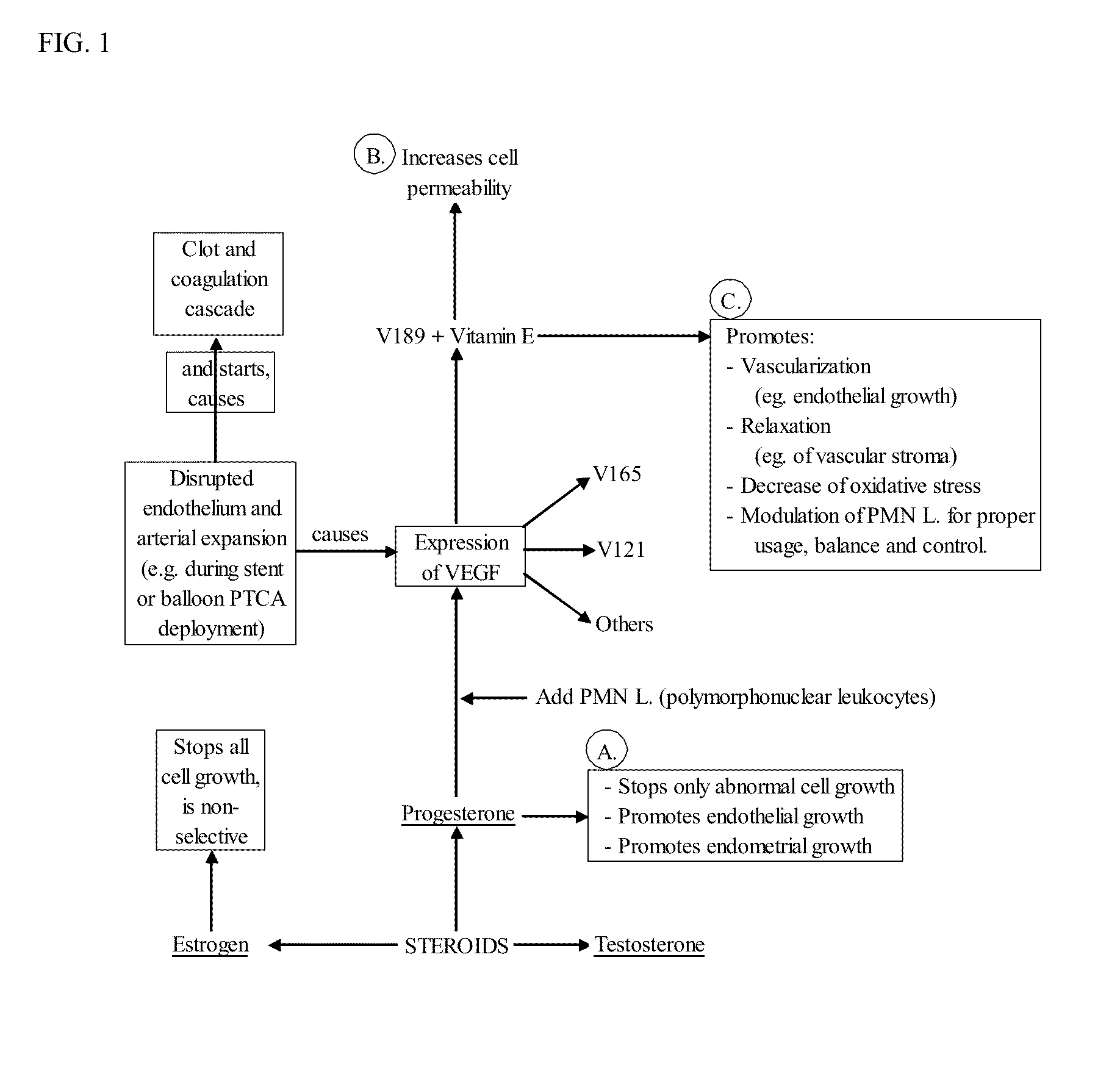 Progesterone-containing compositions and devices