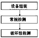 Destructive camshaft structural strength comprehensive detection system and use method