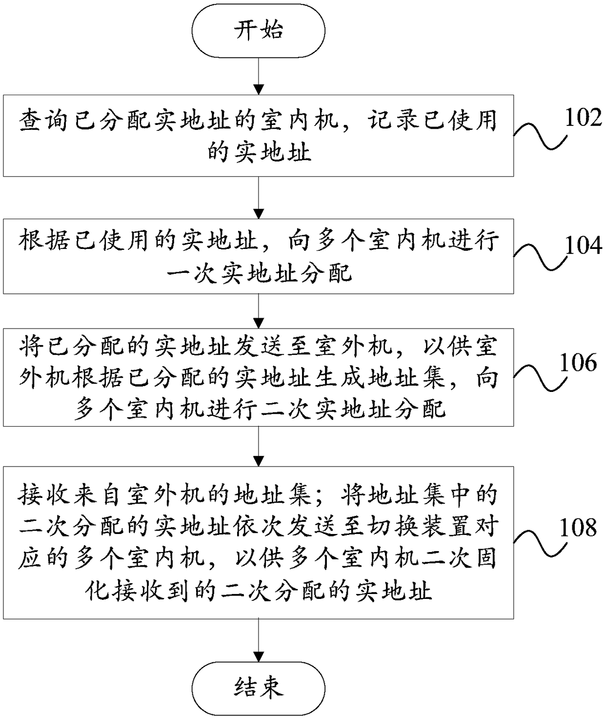 Address allocation method, address allocation system and switchover device for air conditioner