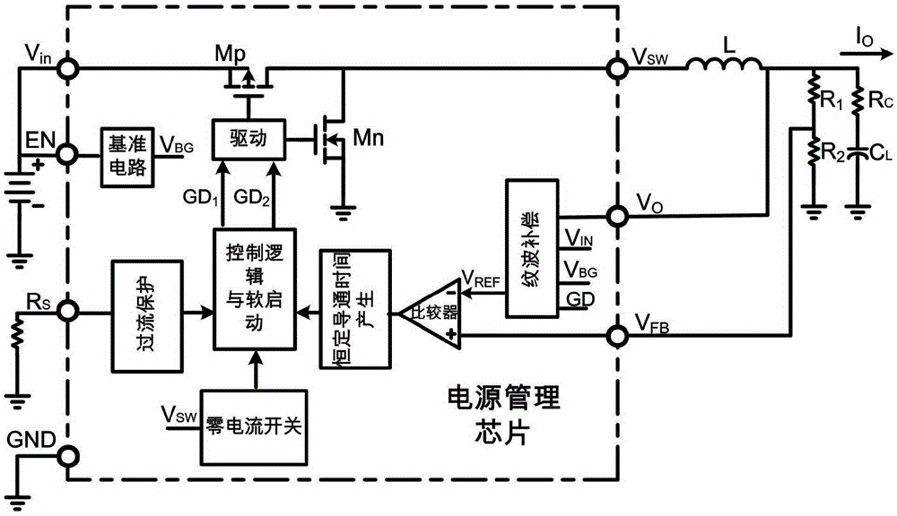 COT-control-based ripple-compensation-based buck circuit power management chip