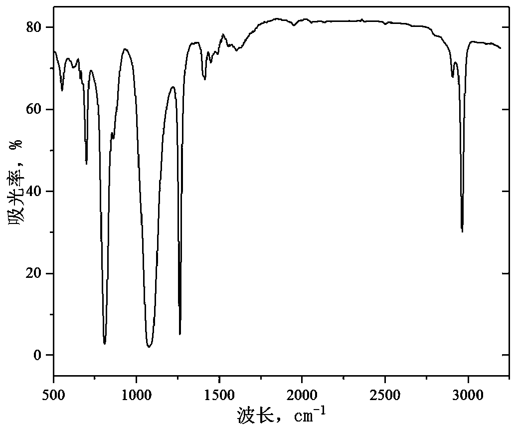 Preparing method of trapezoid branched chain modified siloxane polymer supercritical carbon dioxide thickener