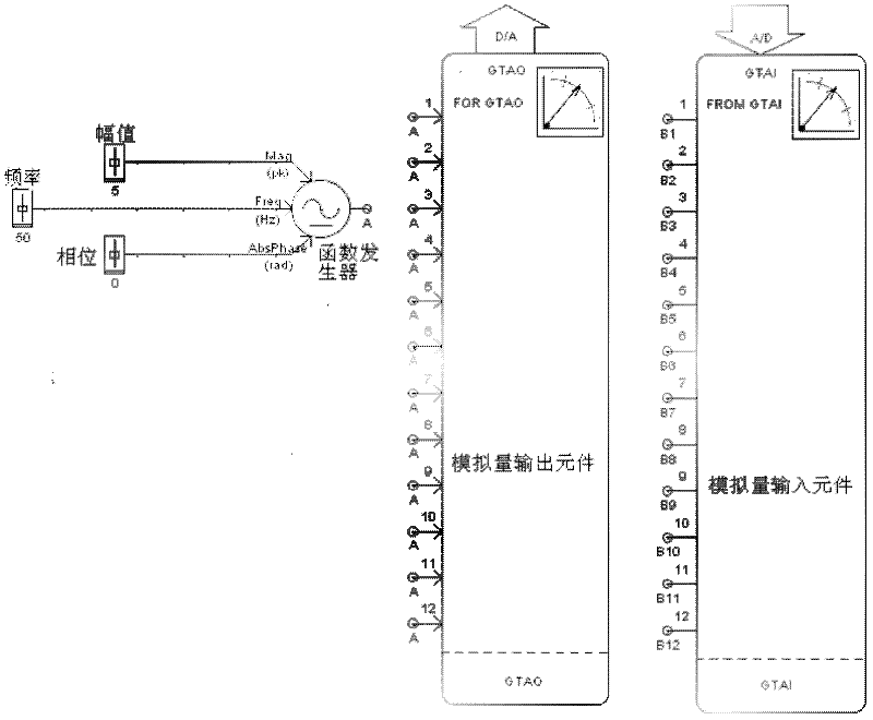 Closed-loop test system for IO (input/output) channel signals of analog board in RTDS (real time digital simulator)