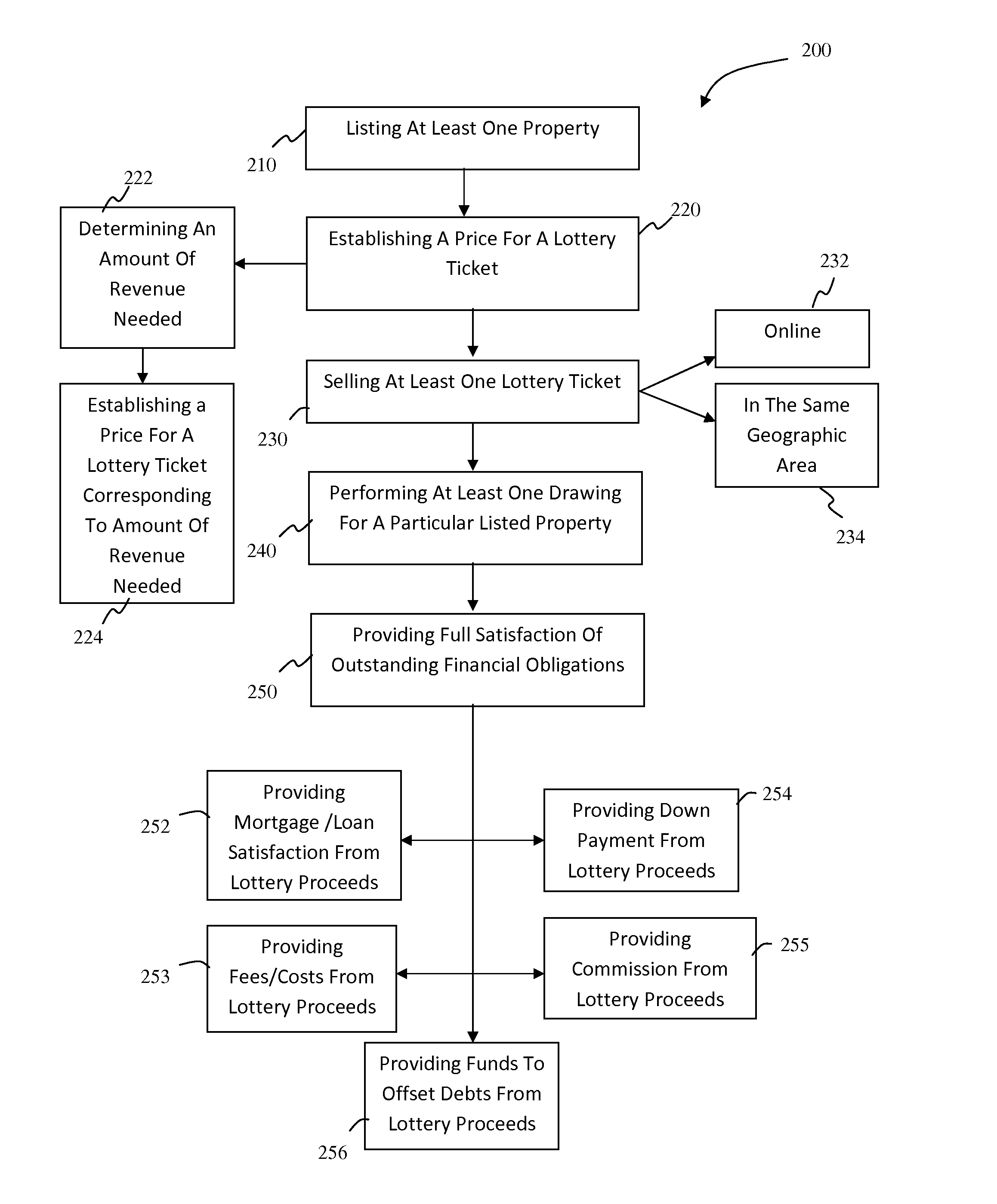 Housing lottery system and method