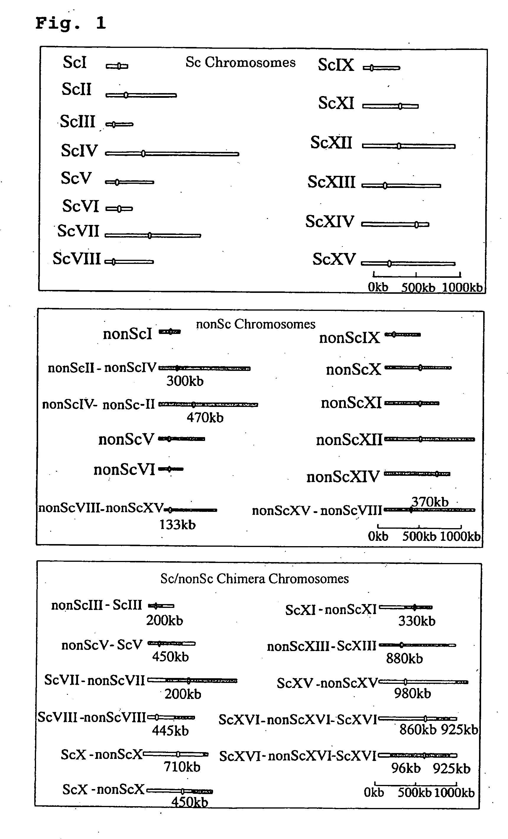 Screening method for genes of brewing yeast