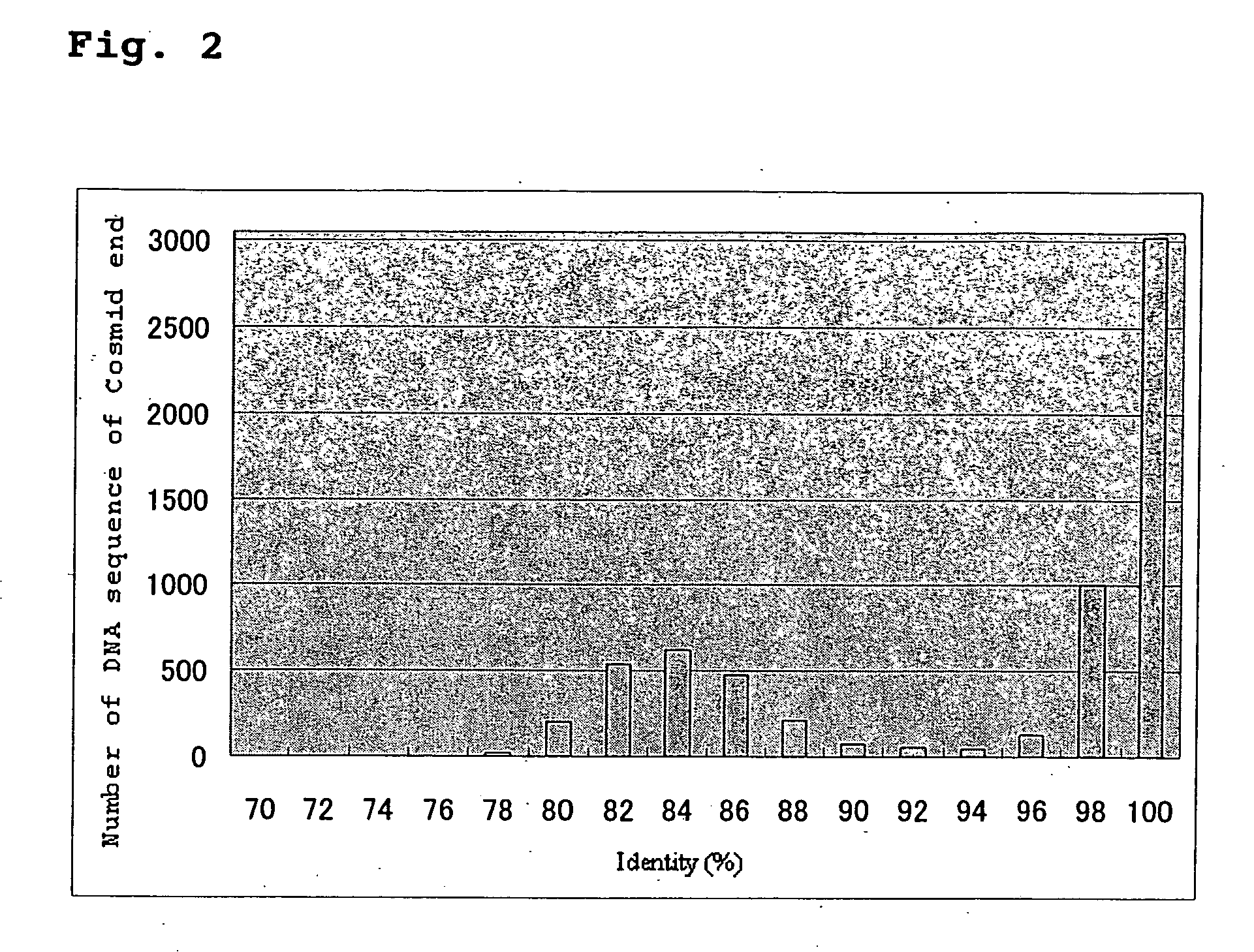 Screening method for genes of brewing yeast