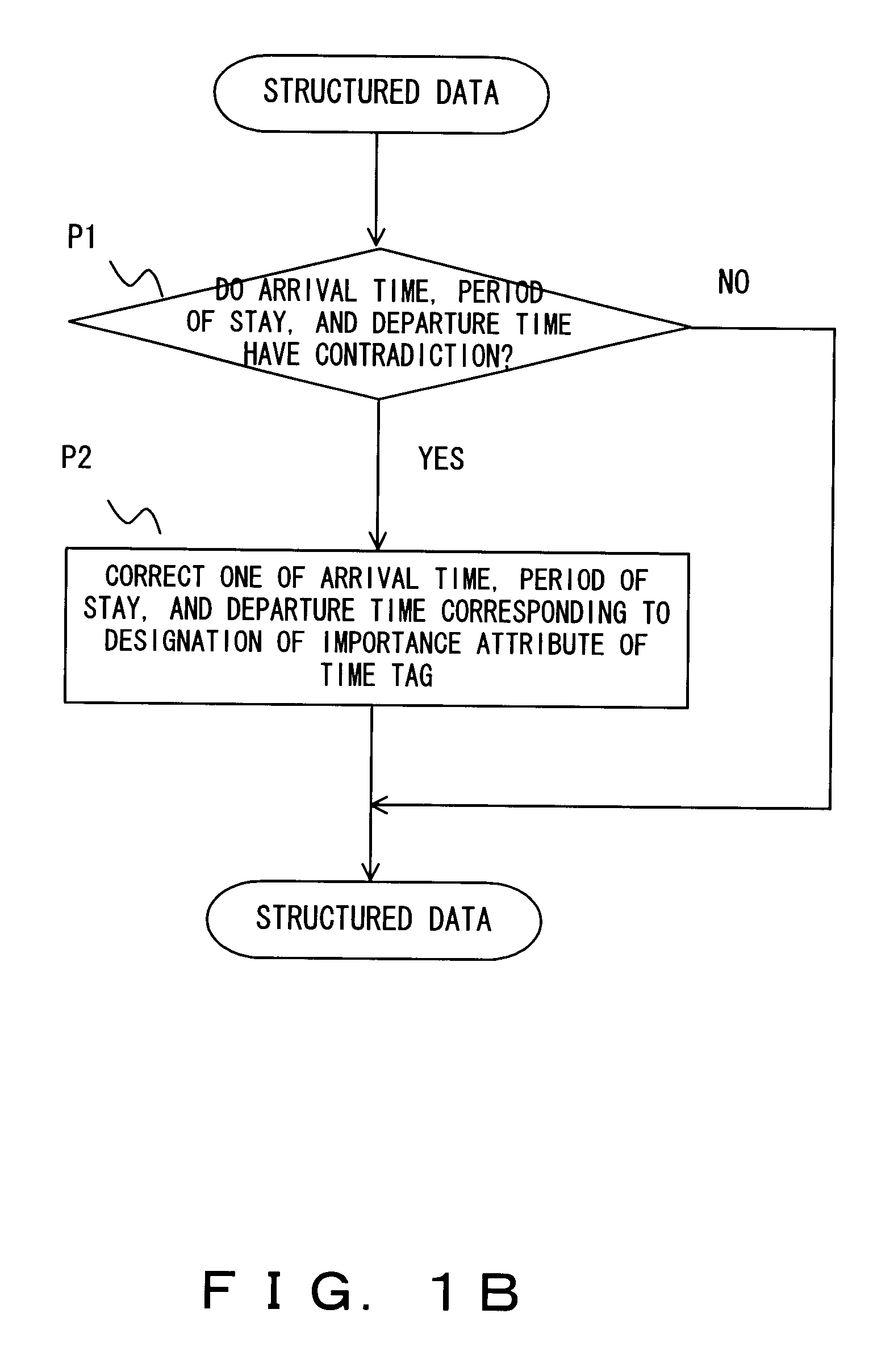 Navigation information presenting apparatus and method thereof