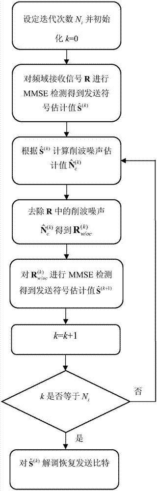 mimo ACO‑OFDM iterative reception method in wireless optical communication system