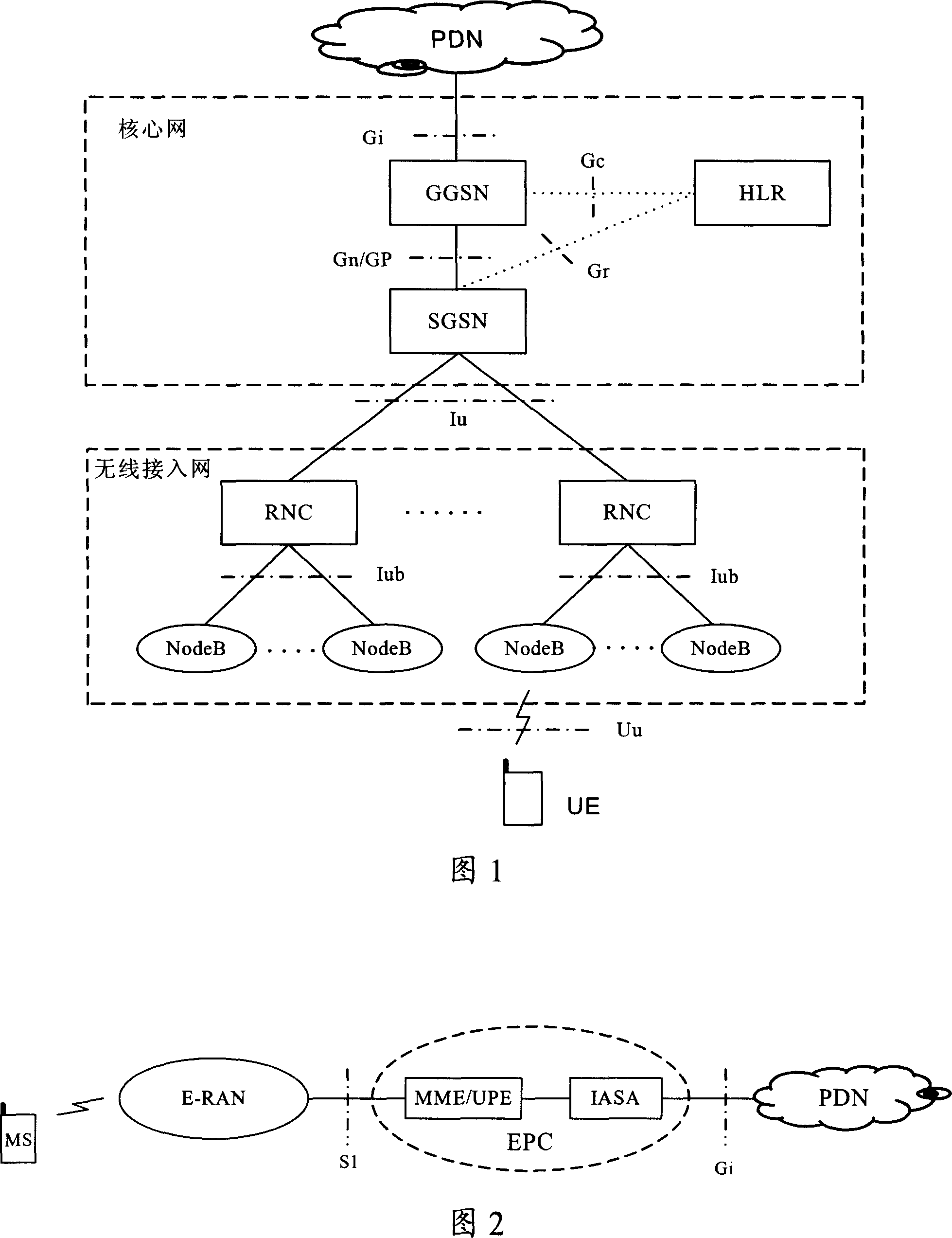 Method for transferring users among different core network equipments