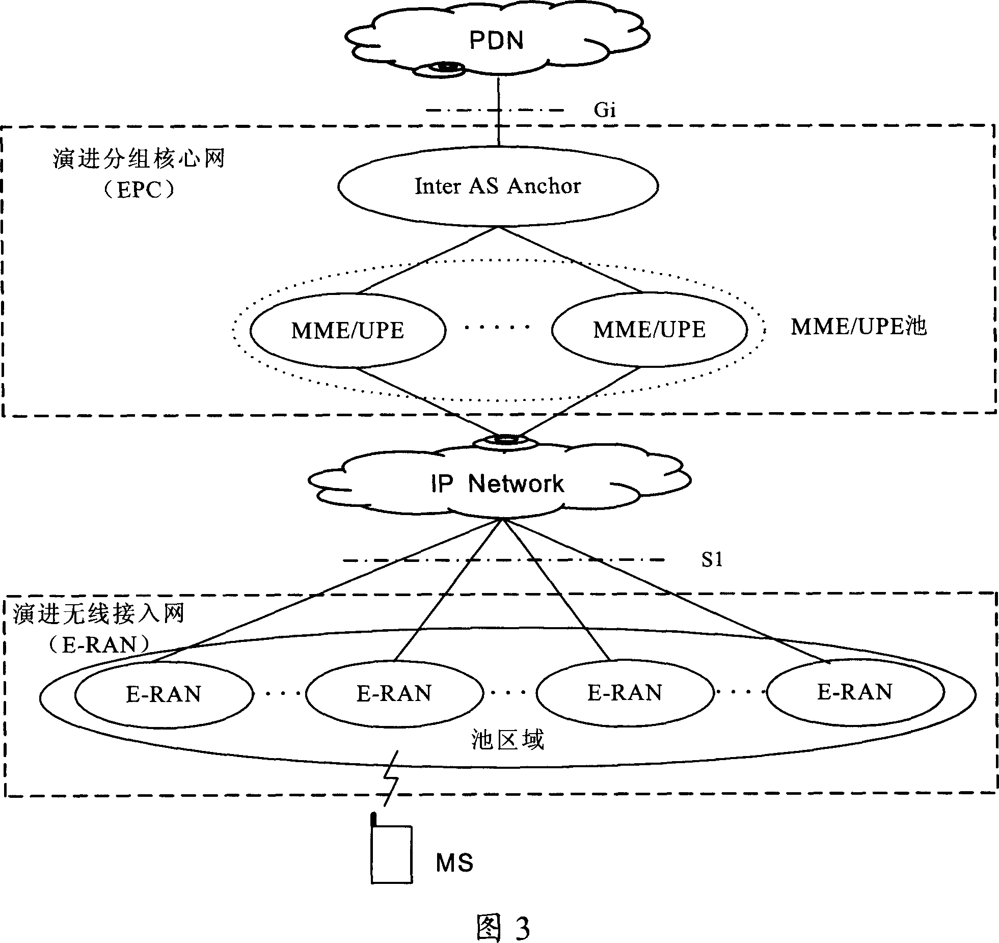 Method for transferring users among different core network equipments