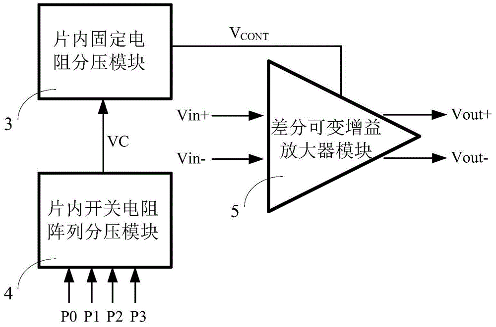 Circuit for solving inconsistency of gains among batches of chips
