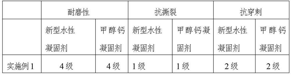 Environment-friendly water-based latex coagulator and preparation method of rubber coating product