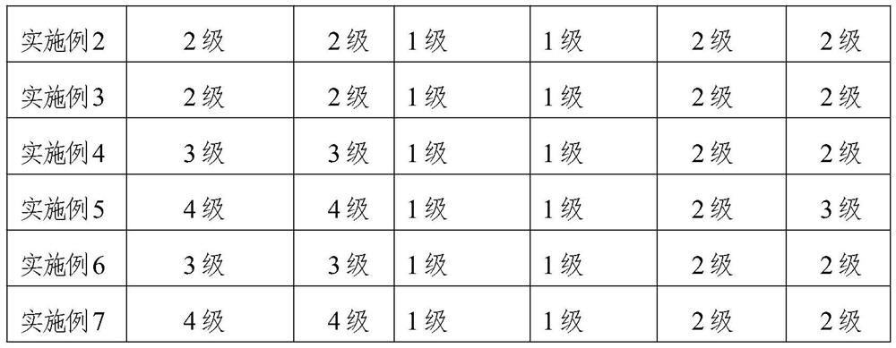 Environment-friendly water-based latex coagulator and preparation method of rubber coating product