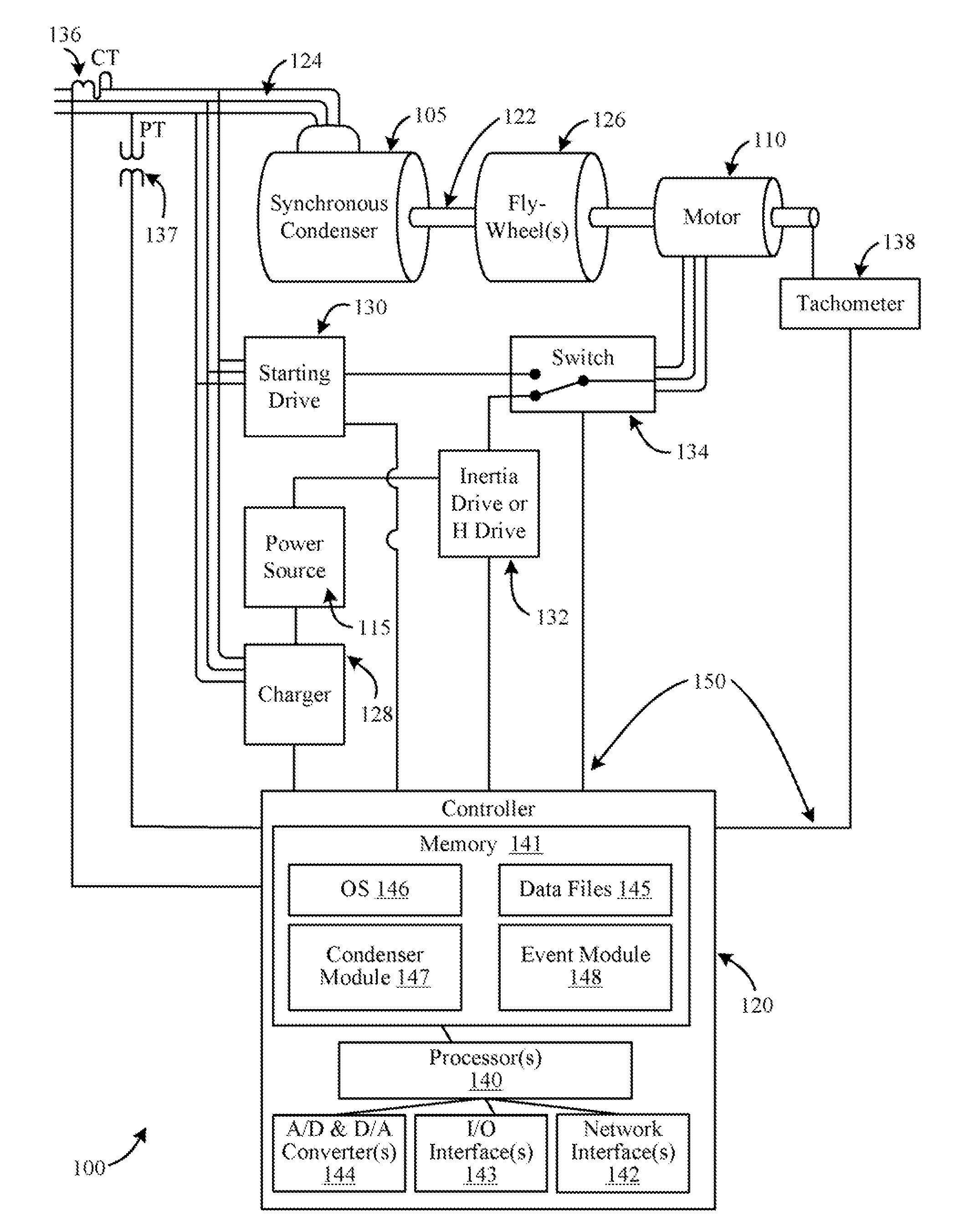 Systems and methods for controlling an inertia of a synchronous condenser