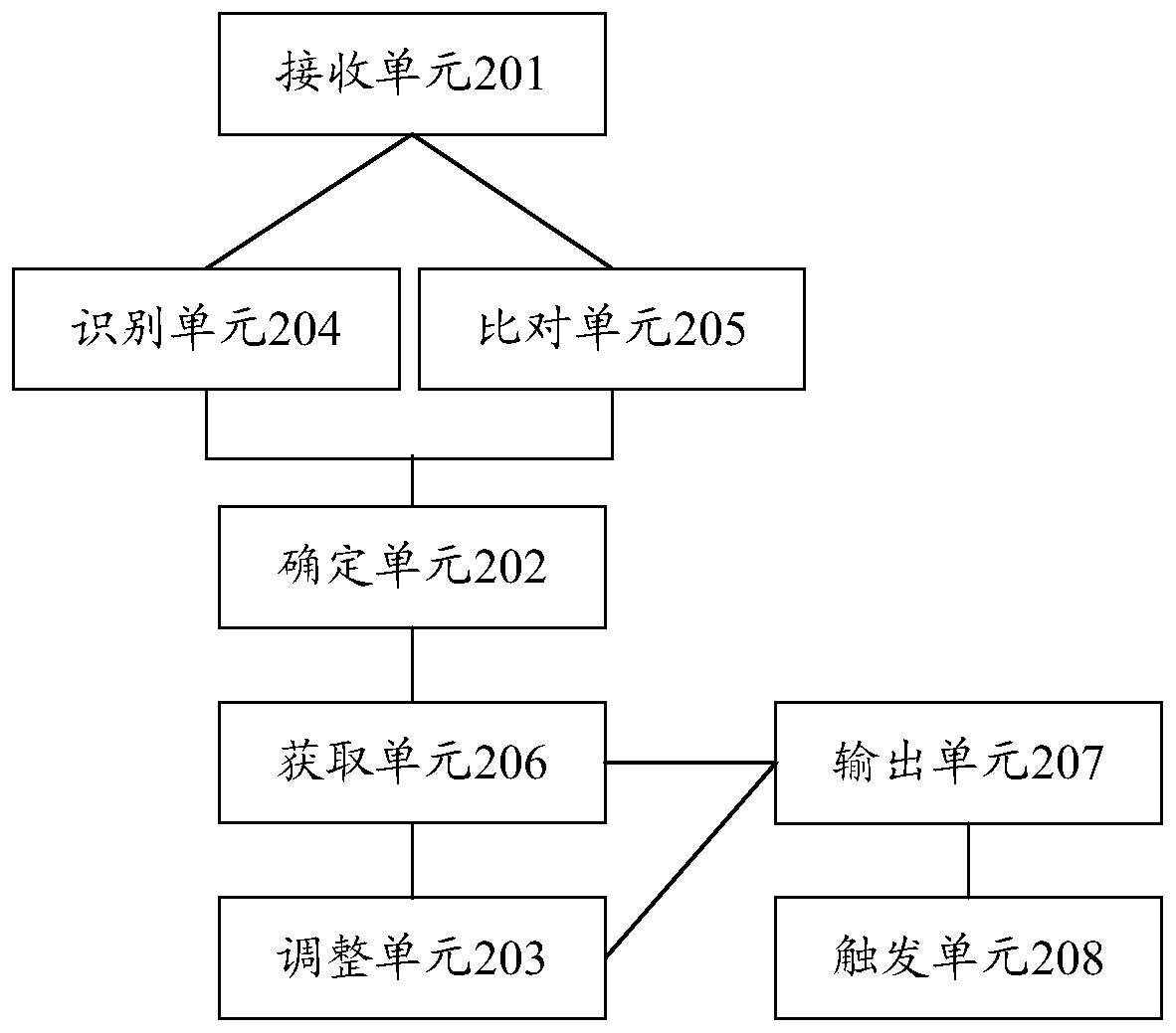 Information processing method and device