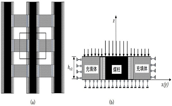 A design method for key parameters of strip goaf control filling