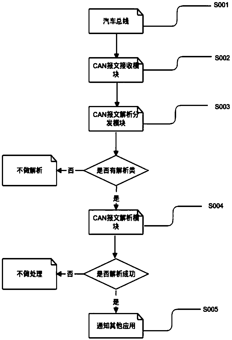 Message parsing method and apparatus, and electronic device