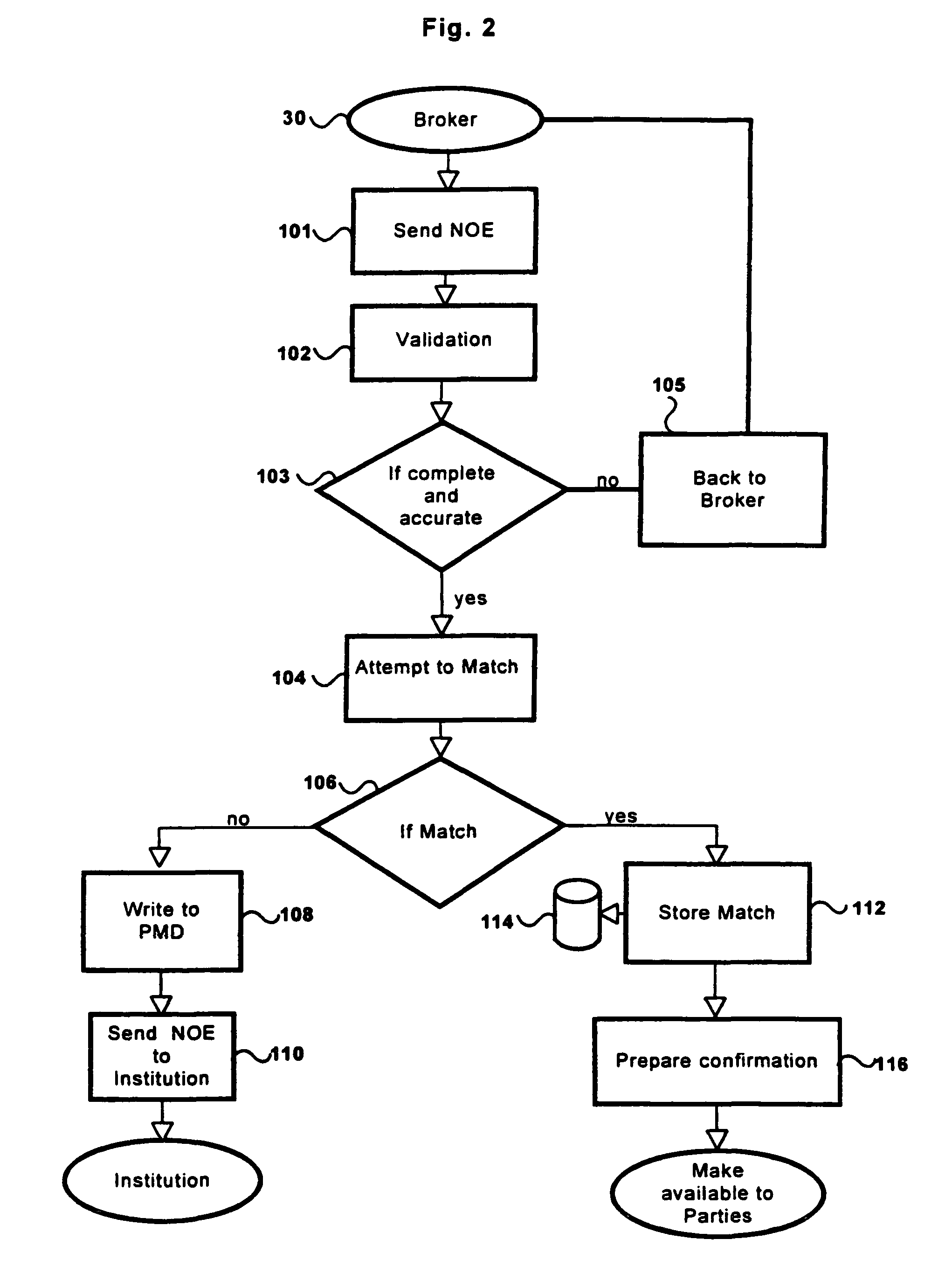 Enhanced matching apparatus and method for post-trade processing and settlement of securities transactions
