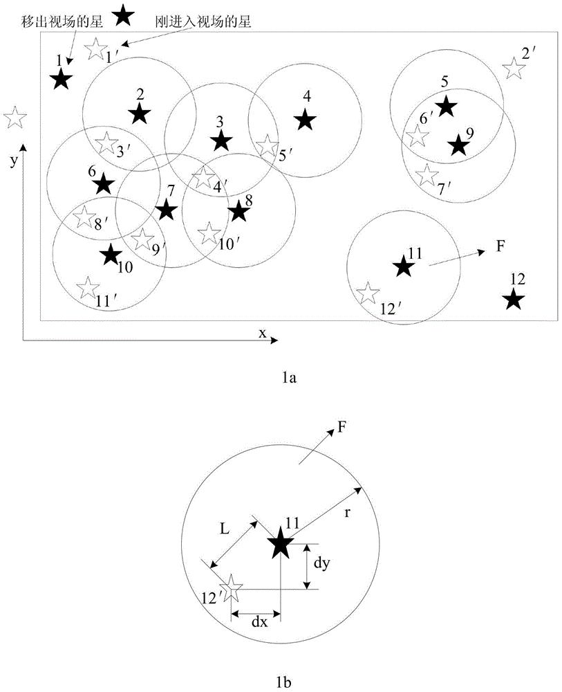 A Fast Star Tracking and Matching Recognition Method for Star Sensor