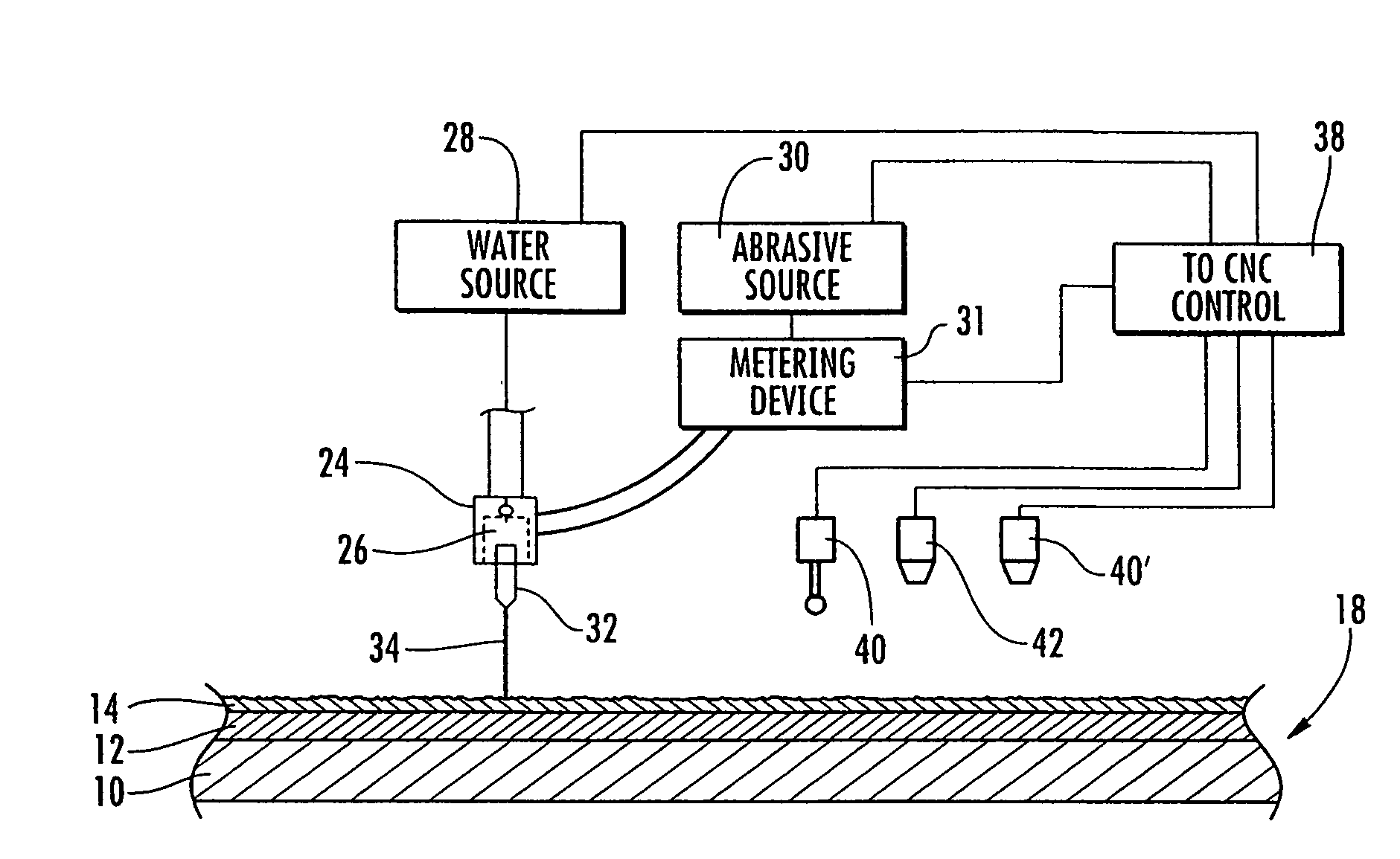 Method and apparatus for removing coatings from a substrate using multiple sequential steps