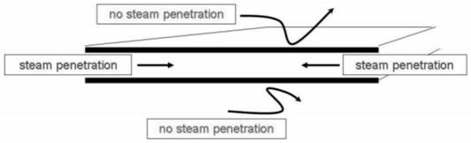 Pressure steam sterilization water-based organic ink as well as preparation method and application thereof