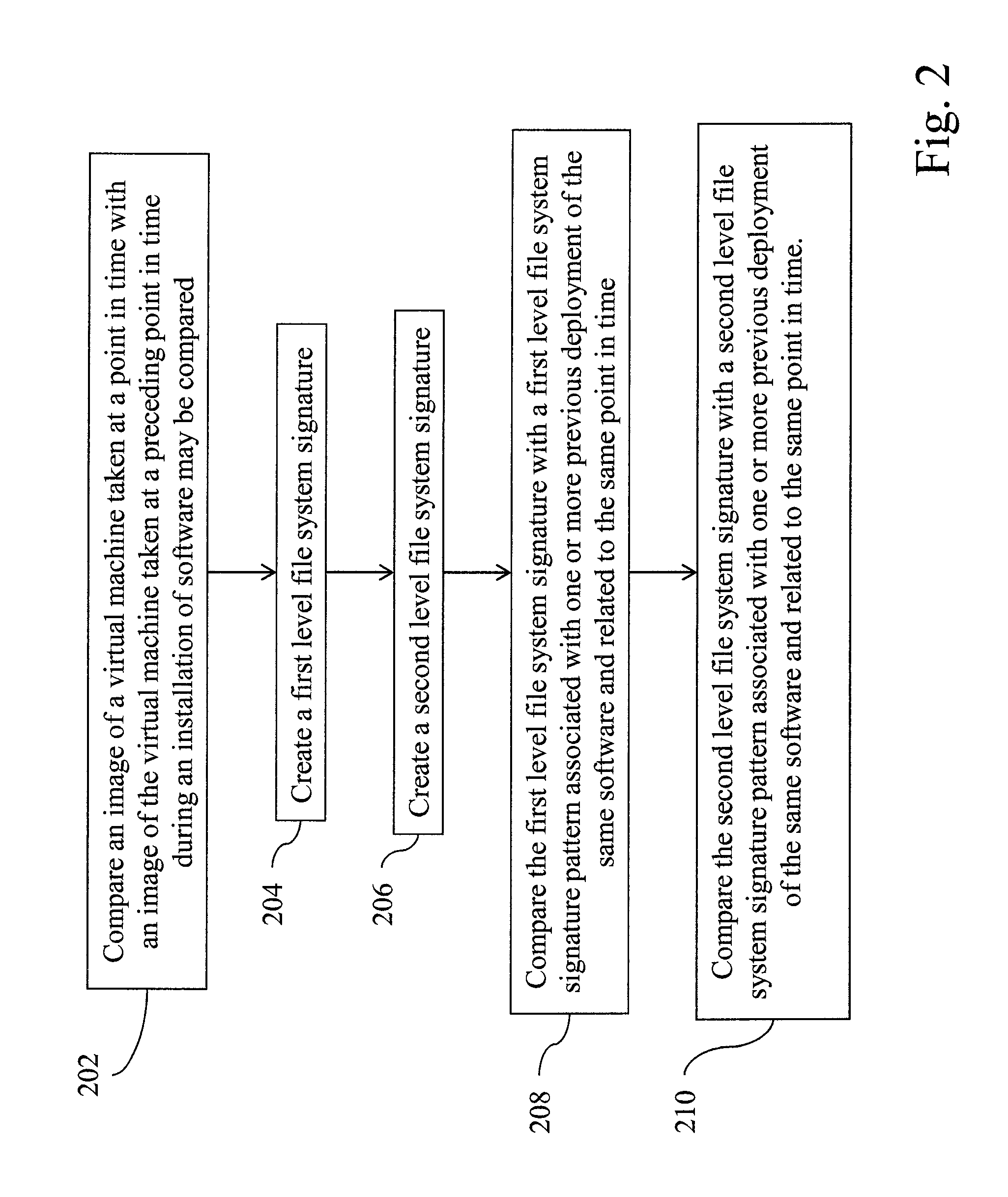 Accelerated virtual environments deployment troubleshooting based on two level file system signature