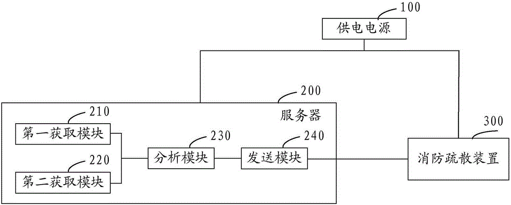 Real-time prompting fire fighting evacuation system and method