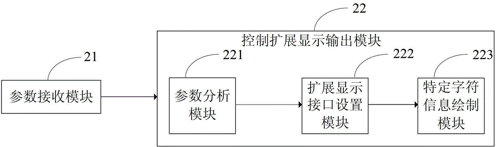 Character information extended display method and character information extended display device