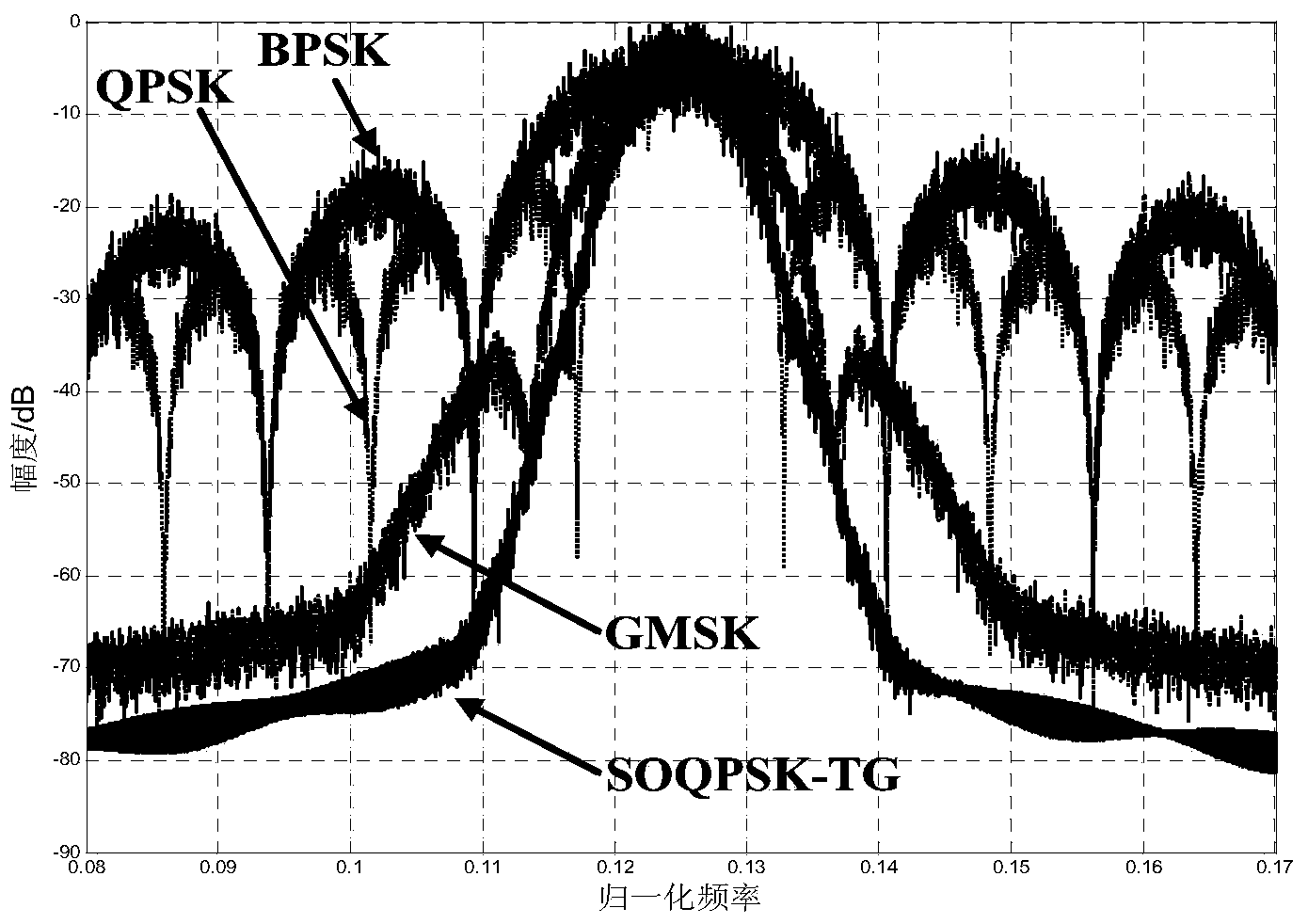 Polarity diversity reception device and method based on SOQPSK-TG signal