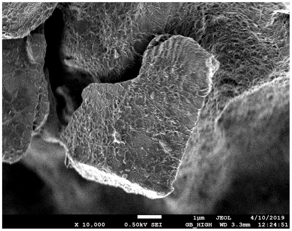 Silicon-based negative electrode material for lithium-ion battery, preparation method and application thereof