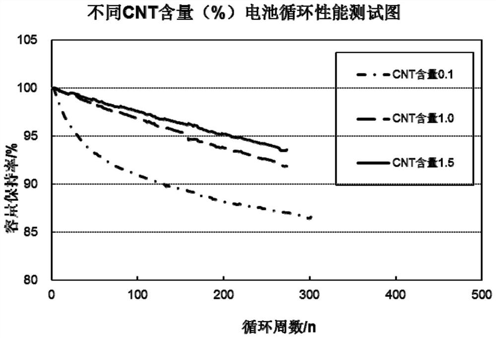 Silicon-based negative electrode material for lithium-ion battery, preparation method and application thereof