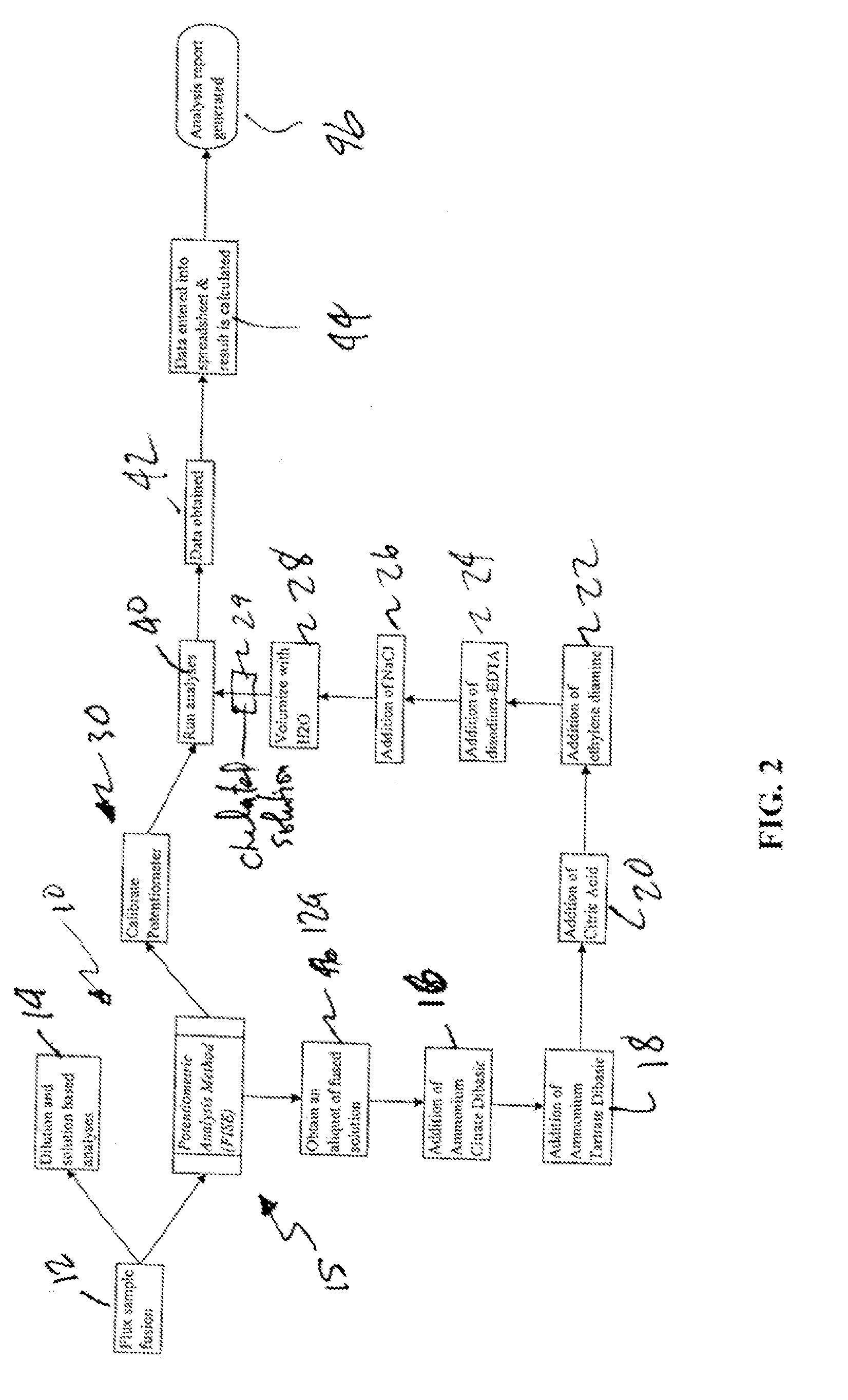 Method of Measuring Fluoride in Fluxes Using the Fluoride Ion-Selective Electrode