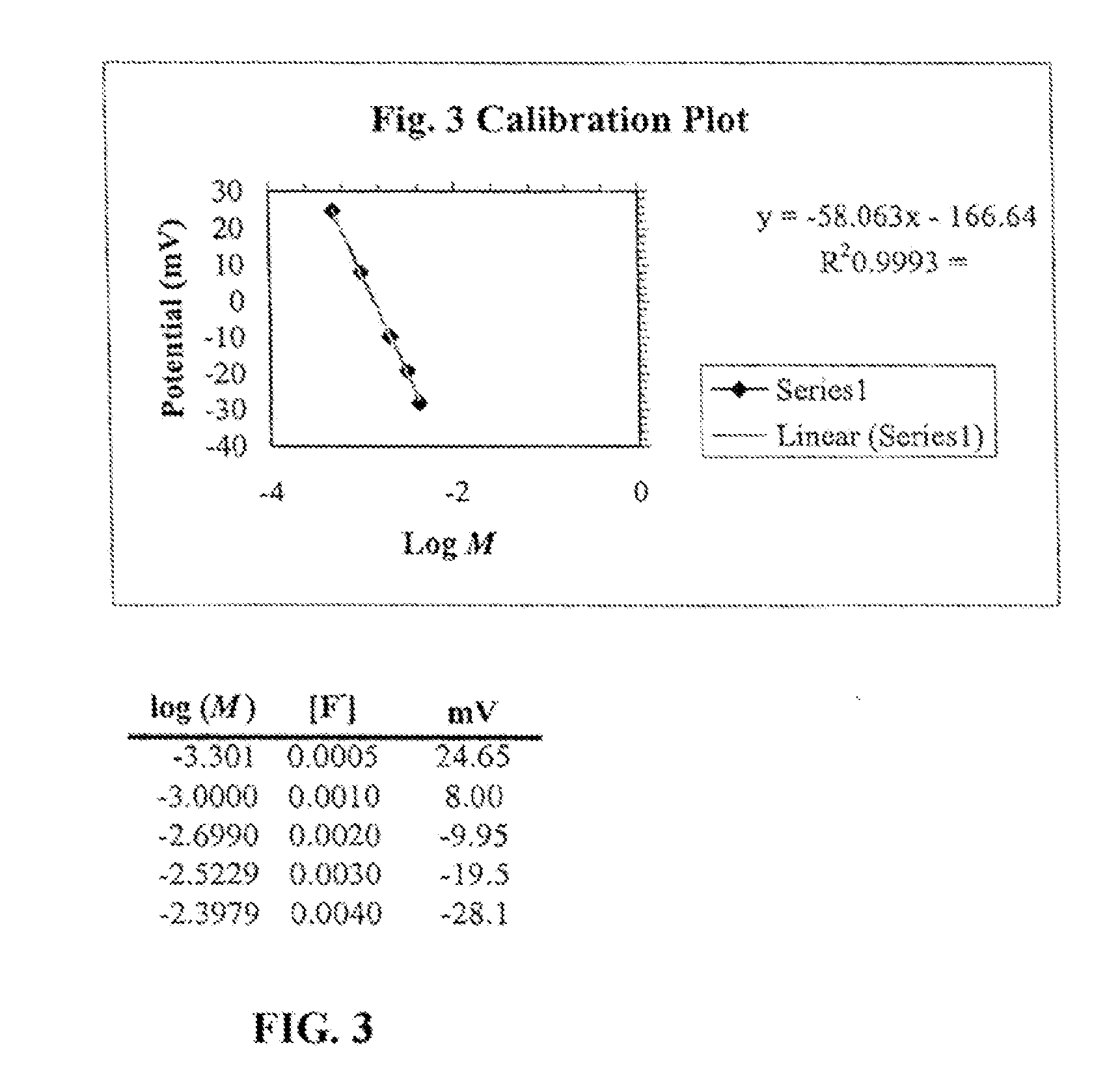 Method of Measuring Fluoride in Fluxes Using the Fluoride Ion-Selective Electrode
