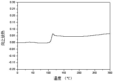 Impact-resistant heat-resistant flame-retardant polyester, polyester product, preparation method and application thereof