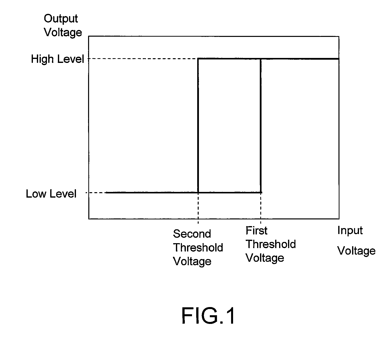 Digital delay line and application thereof