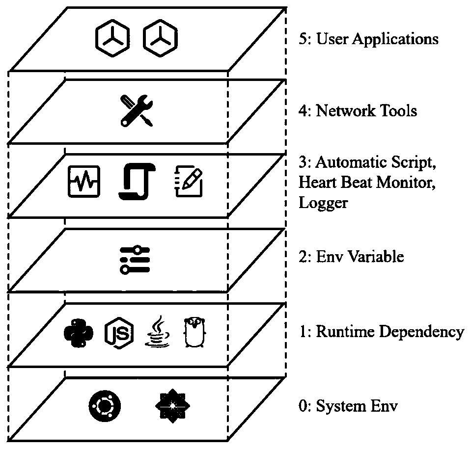 Network security experiment platform construction method based on Docker