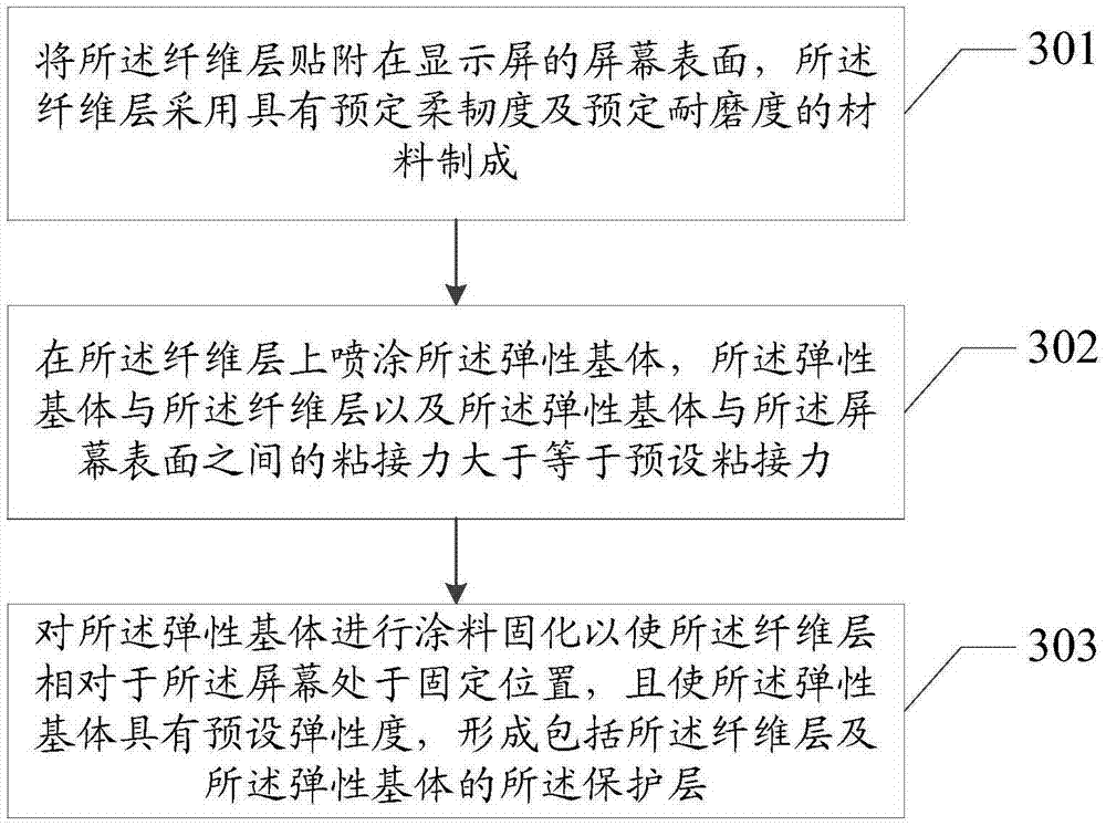 Protection layer, electronic device and manufacturing method of electronic device