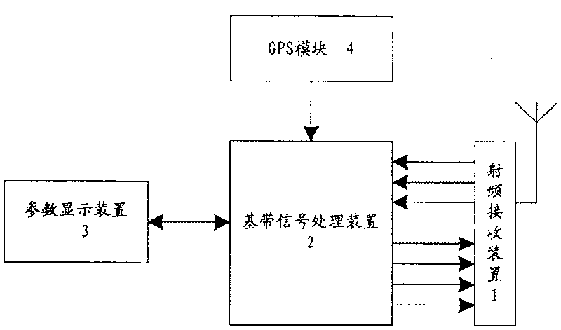 Path-measuring receiver and method for processing base-band signal