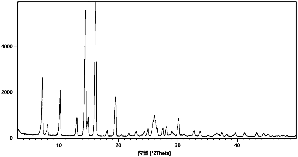 Isonicotinamide methylpyrazine derivative eutectic I