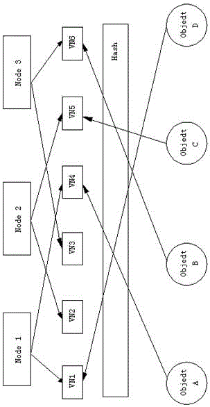 Full virtualization storage method based on consistency hash algorithm