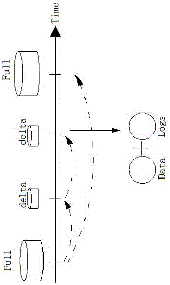 Full virtualization storage method based on consistency hash algorithm