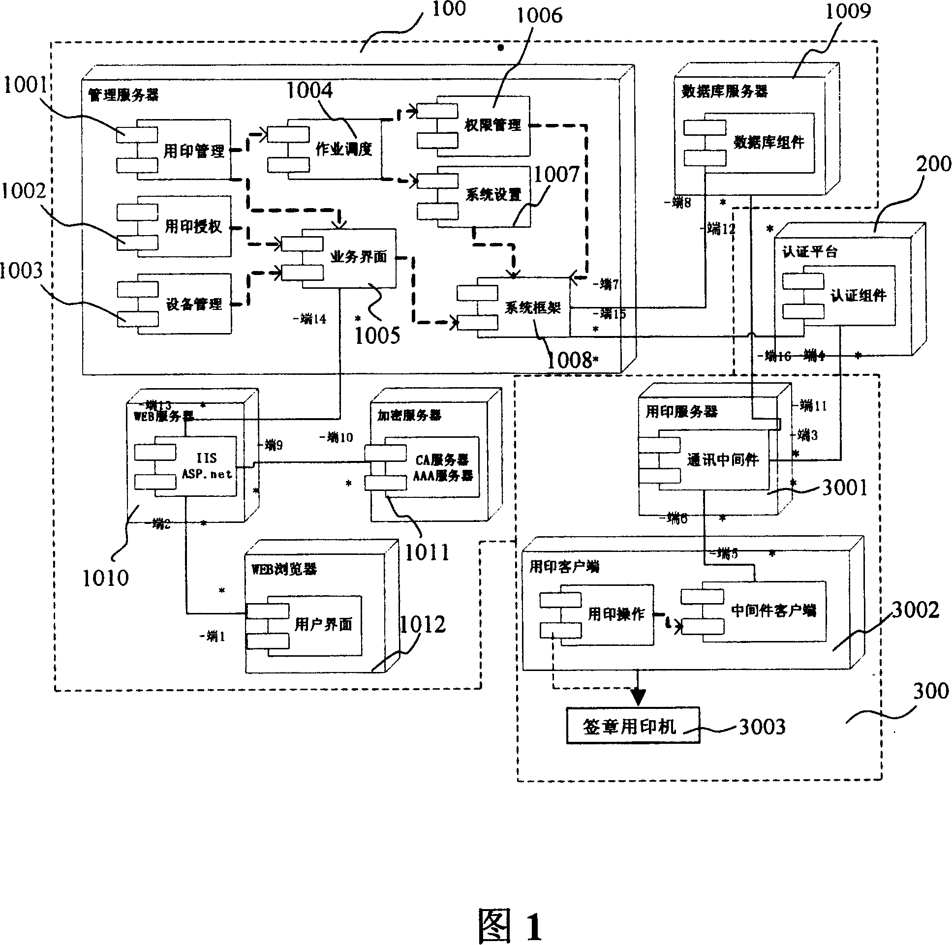 Sealing machine and method of controlling seal and its system
