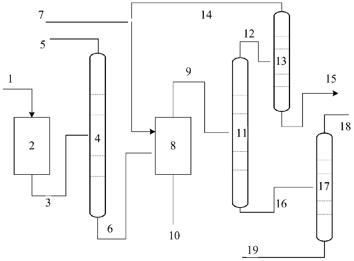 Method for purifying polyoxymethylene dimethyl ether