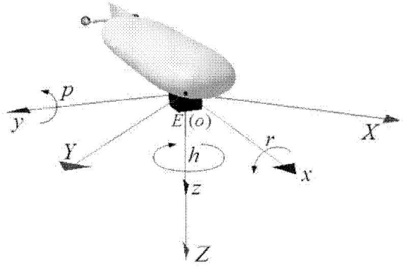 Method for constructing three-dimensional terrain vector model based on multi-beam sonar submarine measurement data