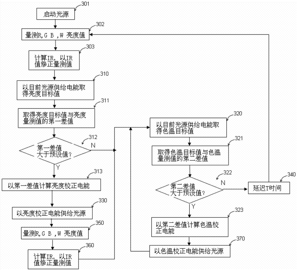 Display device and light source correction method for display device