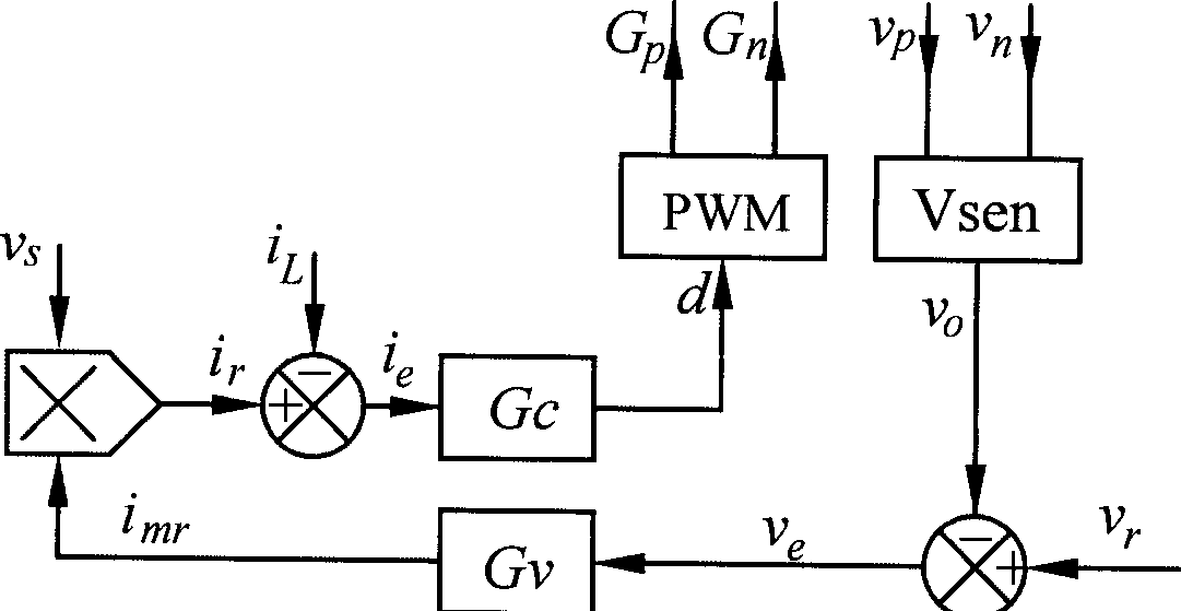 Semi-bridge type PFC bus voltage eqaulation control method and device