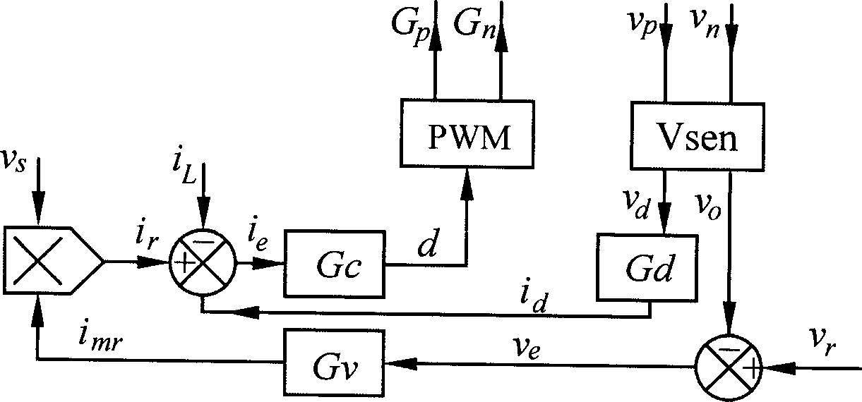 Semi-bridge type PFC bus voltage eqaulation control method and device