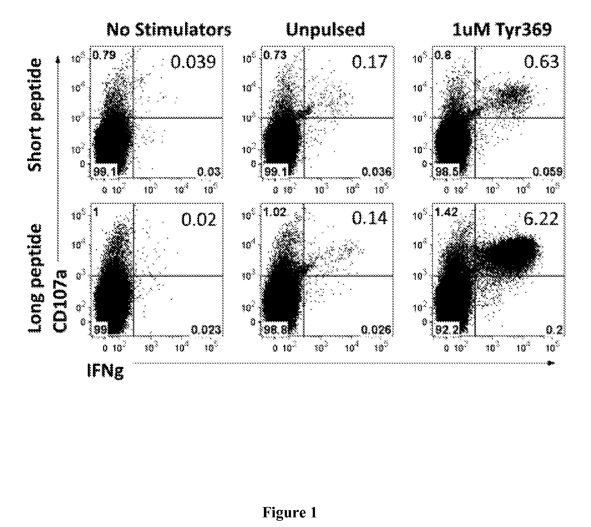 Composition and methods for treating melanoma